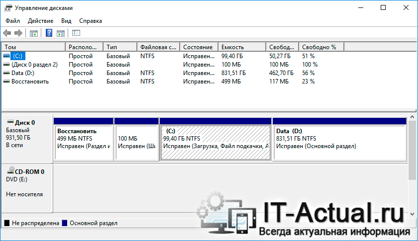 Системное окно «Управление дисками» в Windows 10
